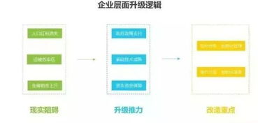 我國物流科技行業發展現狀及趨勢分析