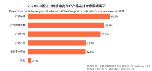 疫情背景下,跨境進口電商的機遇和挑戰