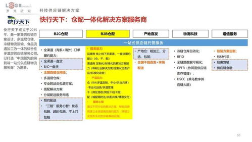 2022中國供應鏈物流創新科技報告 菜鳥、順豐、JDL、極智嘉、曠視、富勒、易流等超百家企業科技產品方案全公開與海淘物流分析